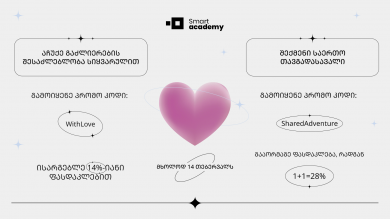 სწავლა საუკეთესო საჩუქარია საყვარელი ადამიანისთვის, თუ ის არის…